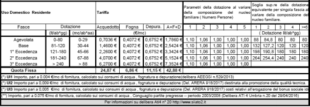 Criterio di fatturazione pro die: tabella